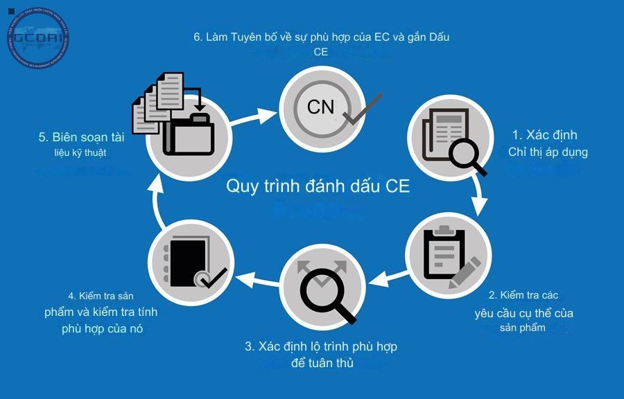 Nhận diện các chỉ thị EU liên quan đến chứng nhận CE marking