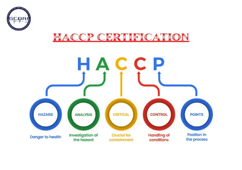 tiêu chuẩn HACCP