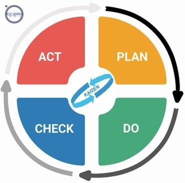 Cấp Chứng Nhận Iso 45001 Hệ Thống Quản Lý An Toàn Sức Khỏe Nghề Nghiệp (Ohsms) - Chứng Nhận Iso 45001